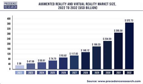Augmented Reality Market Size, Trend & Industry Share 2032.